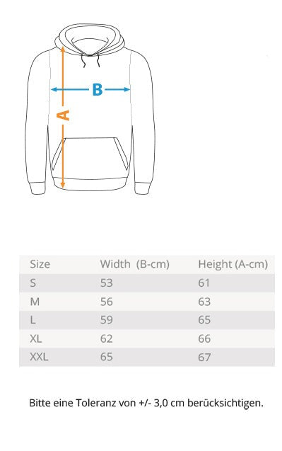 Measurement