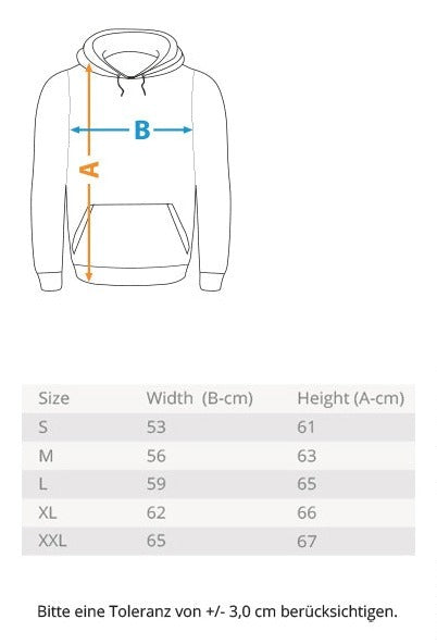 Measurement