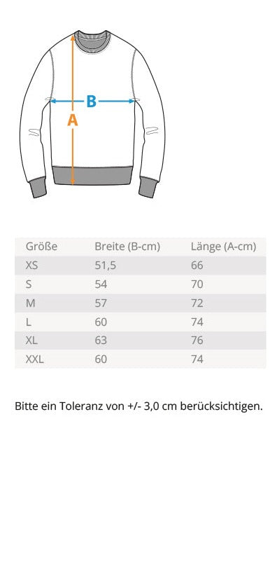 Measurement