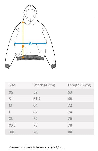 Measurement