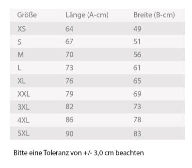 Measurement