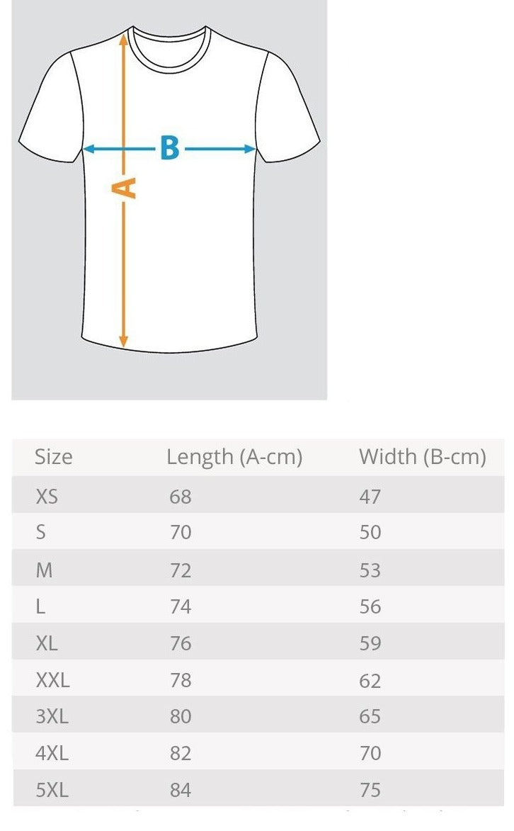 Measurement