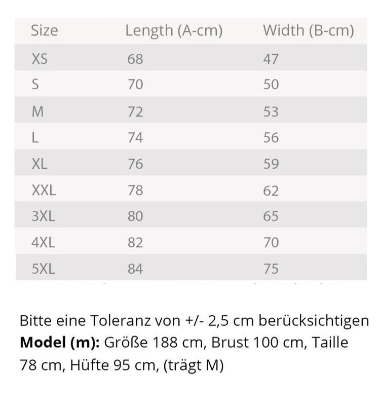 Measurement