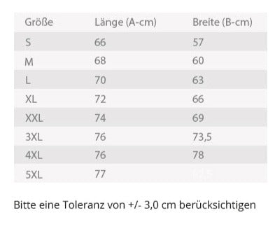 Measurement